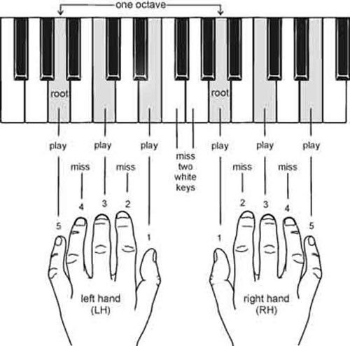 Cách Hoạt Động Của Piano Khám Phá Cơ Chế Đằng Sau Âm Thanh Cách Hoạt Động Của Piano Khám Phá Cơ Chế Đằng Sau Âm Thanh
