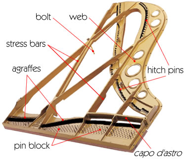 Cách Hoạt Động Của Piano Khám Phá Cơ Chế Đằng Sau Âm Thanh Cách Hoạt Động Của Piano Khám Phá Cơ Chế Đằng Sau Âm Thanh